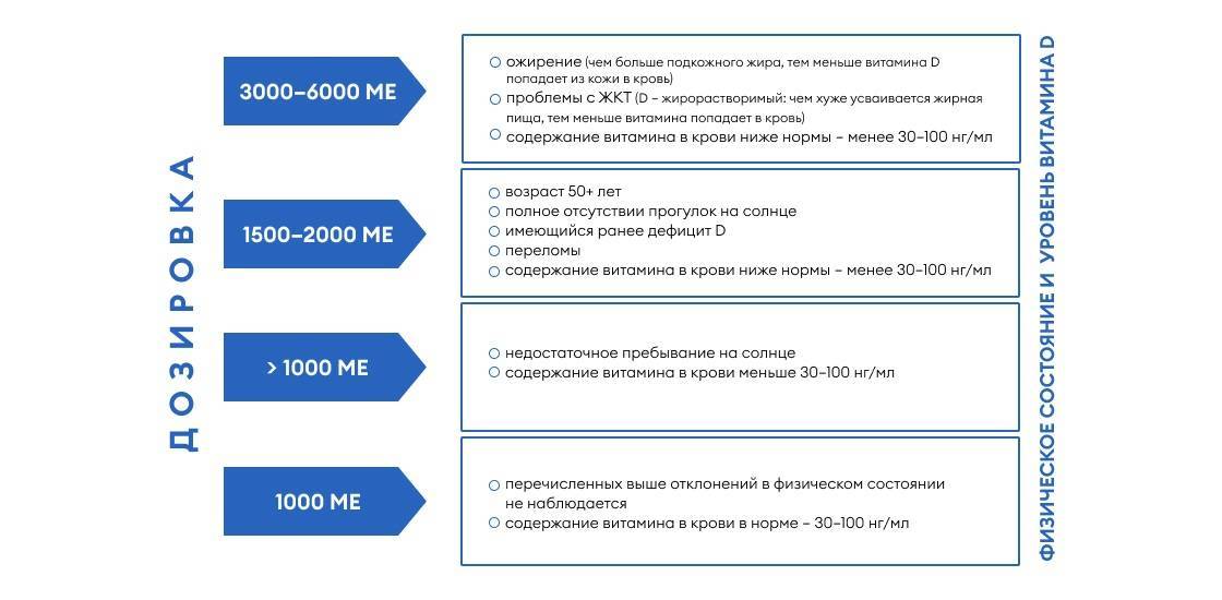 как принимается витамин д до еды или после еды. Смотреть фото как принимается витамин д до еды или после еды. Смотреть картинку как принимается витамин д до еды или после еды. Картинка про как принимается витамин д до еды или после еды. Фото как принимается витамин д до еды или после еды